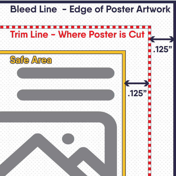 Example of poster bleed and trim areas for poster printing.