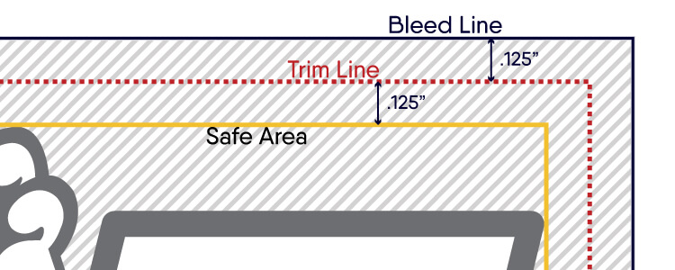 Illustration of poster trim and safe printing areas